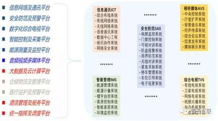 智能化工程中的通信系统工程服务 构建高效互联的核心基石