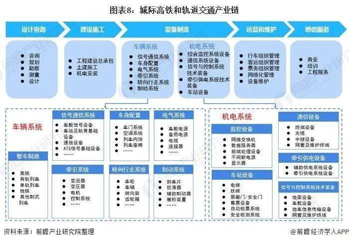 从“新”出发 2020年中国新基建七大产业链全景图深度解析